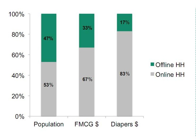 52 million Vietnamese online - 3