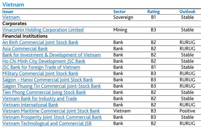 Moody's: Unresolved bad debt risks higher - 2 Moody's: Unresolved bad debt risks higher - 2