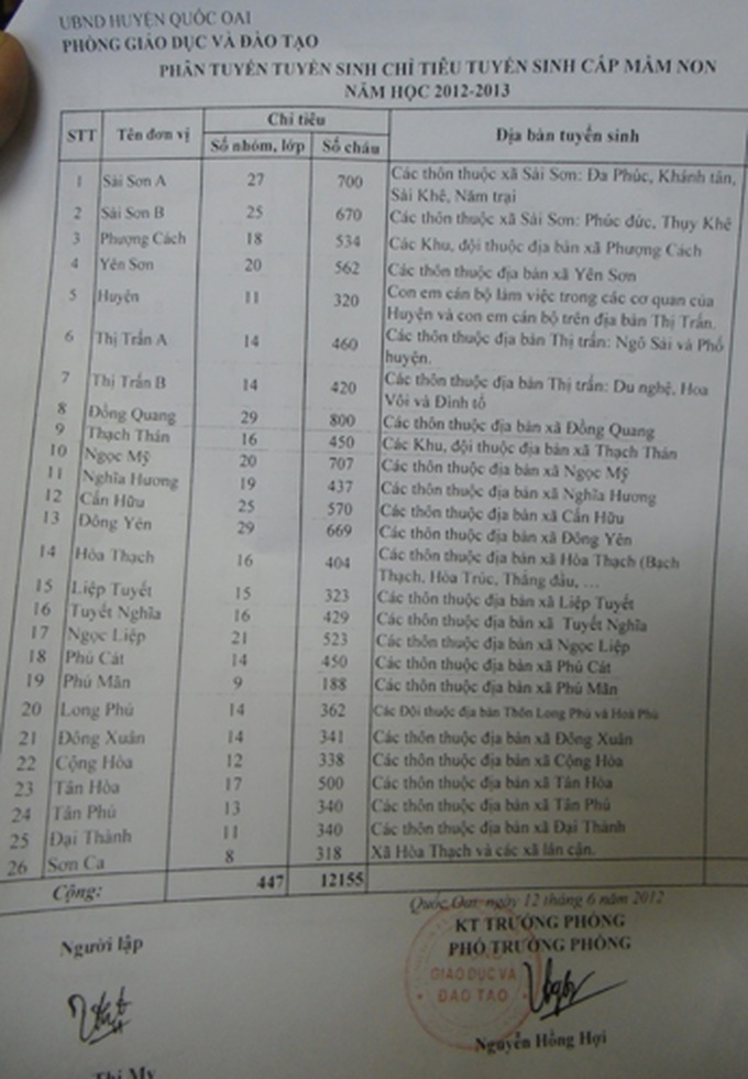 Public preschool prioritises children of officials - 2