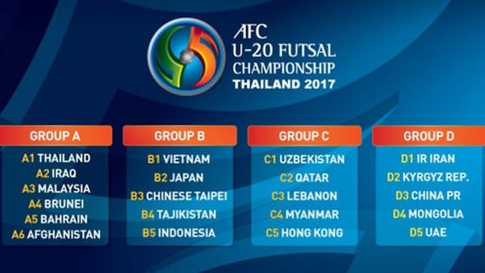 Vietnam to play Japan in U20 futsal champs - 1