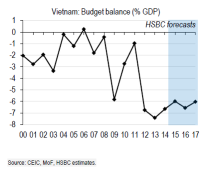 2017 GDP target overly ambitious - 3