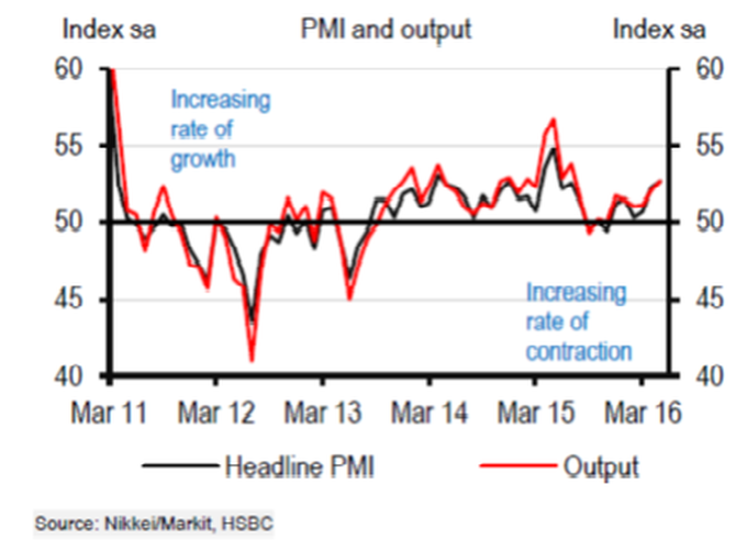2017 GDP target overly ambitious - 4