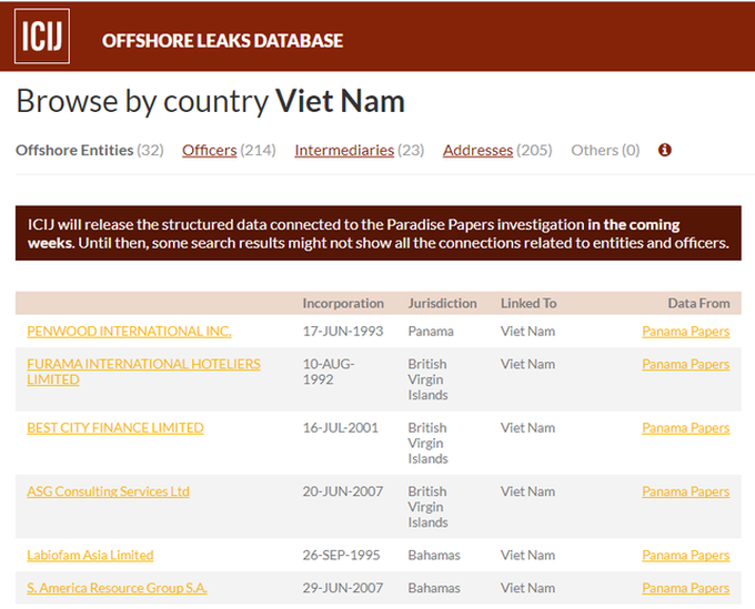 474 firms and individuals in Vietnam named in the Paradise Papers - 1 474 firms and individuals in Vietnam named in the Paradise Papers - 1