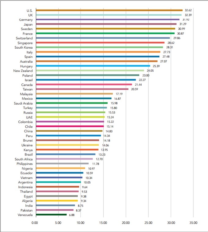 Việt Nam makes Intellectual Property headway - 1