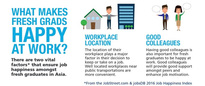 Vietnamese fresh grads are the unhappiest in the region - 3