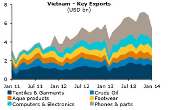 Fitch upgrades long-term credit rating to positive - 2