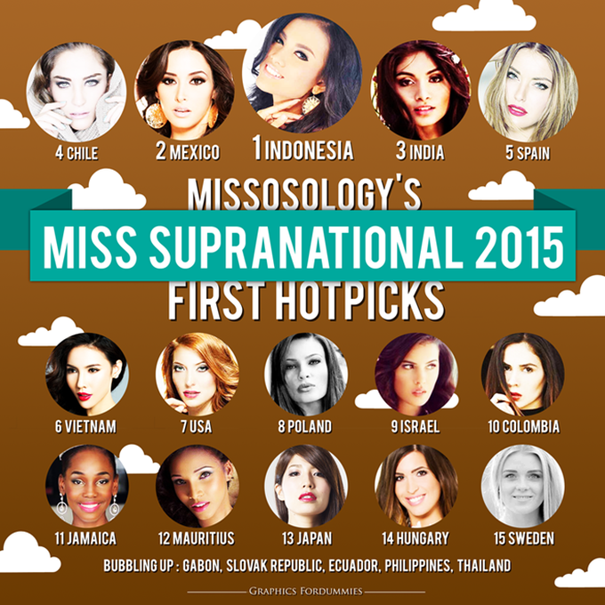 Le Quyen: A Miss Supranational 2015 Official Hot Pick - 1