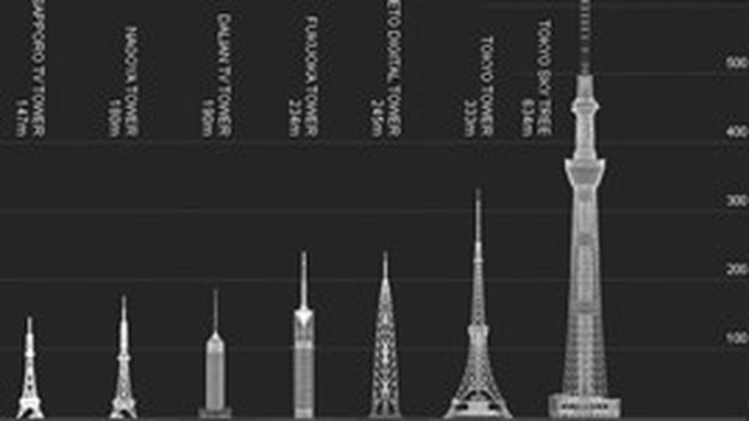 Vietnam wants to build world’s highest TV tower - 1 Vietnam wants to build world’s highest TV tower - 1