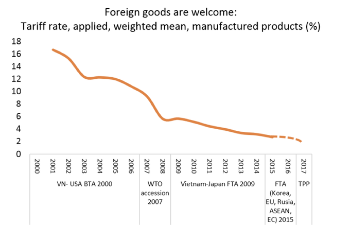 WEF hails Vietnam's economic development - 2