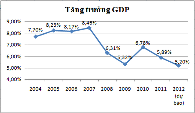 GDP growth acceptable, says PM - 2