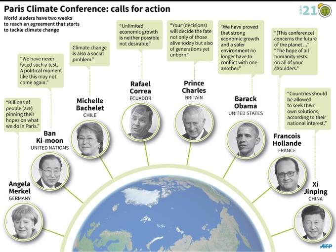 UN climate talks turn hostile over money - 2