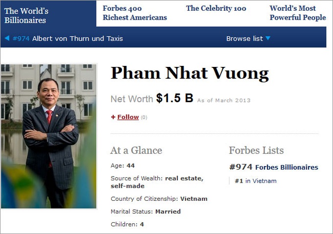 First Vietnamese billionaire on Forbes list - 1 First Vietnamese billionaire on Forbes list - 1