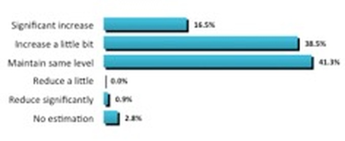 EuroCham: European businesses remain positive - 2