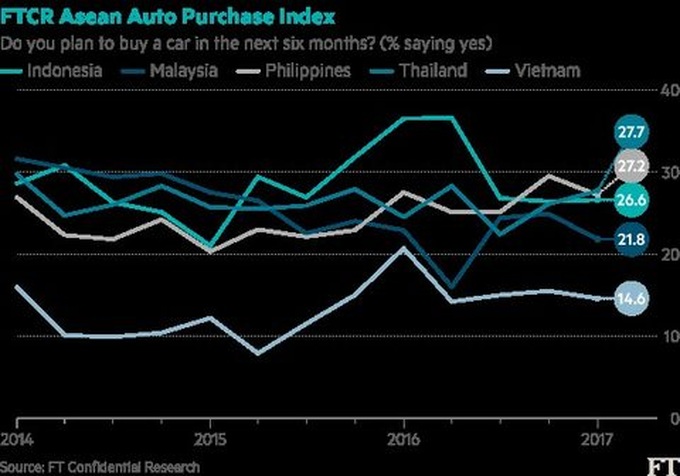 ASEAN auto demand predicted to grow in 2017 - 1