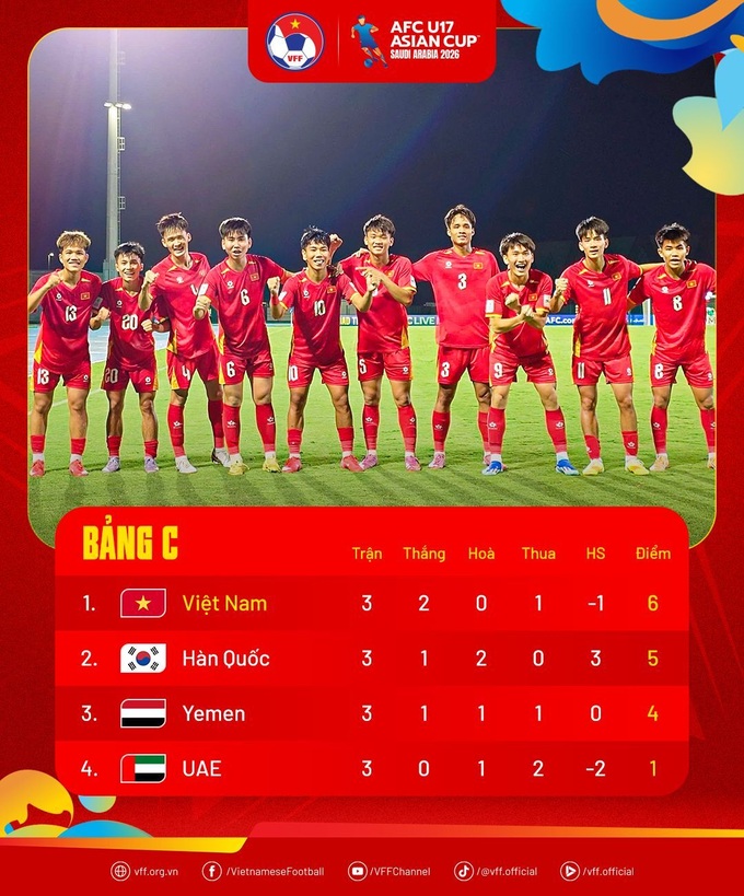 Vietnam U17 beat UAE to secure World Cup place - 4