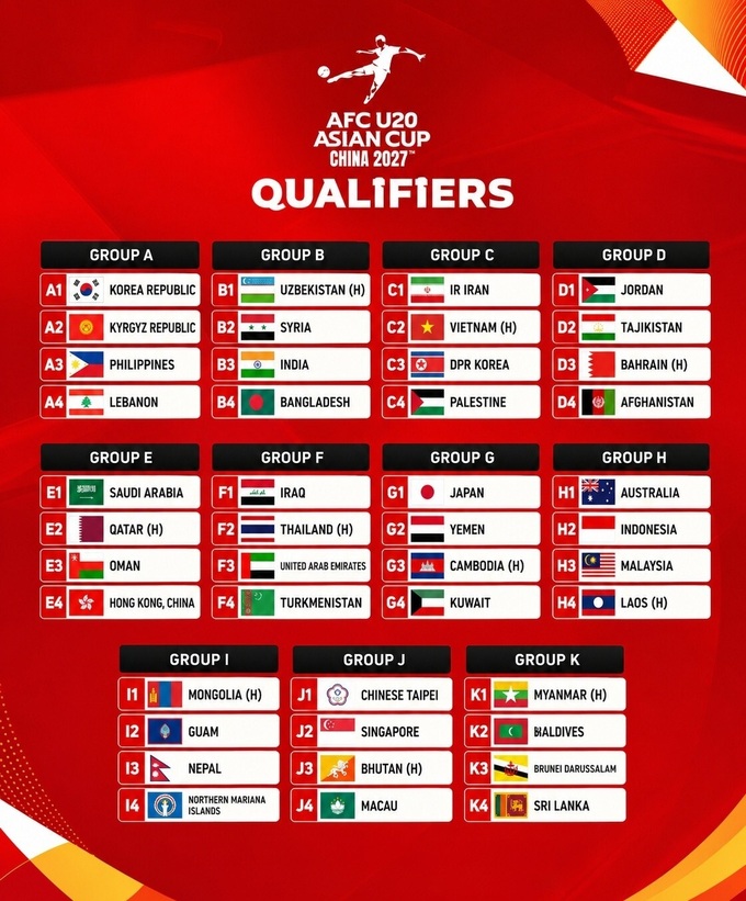Vietnam drawn into tough group in AFC U20 Asian Cup qualifiers - 1