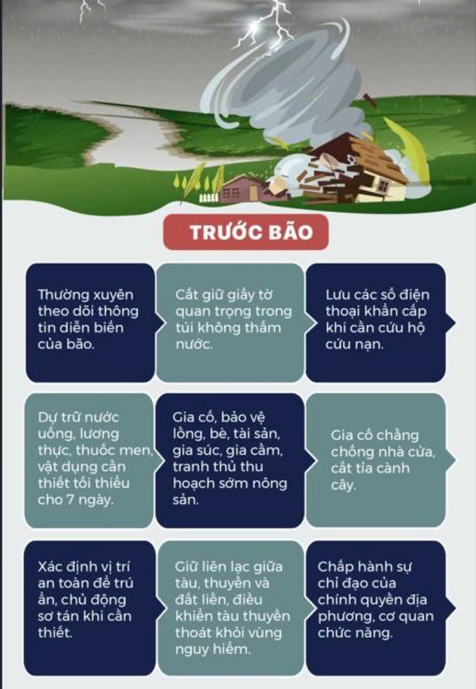 Kỹ năng phòng chống, ứng phó trước, trong và sau bão - 3