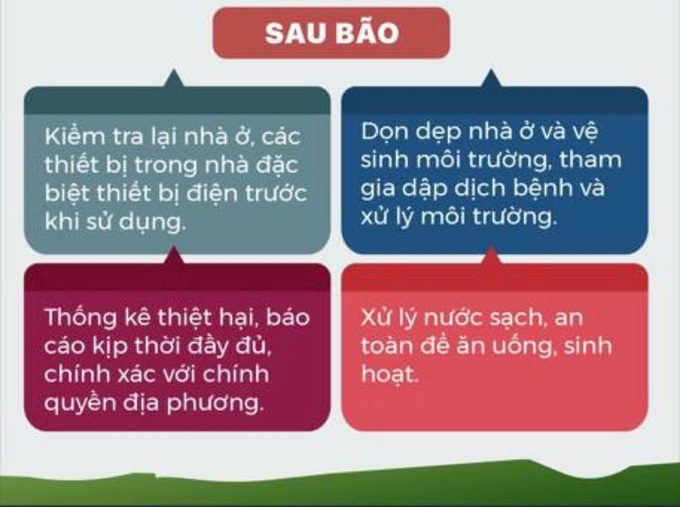 Kỹ năng phòng chống, ứng phó trước, trong và sau bão - 5