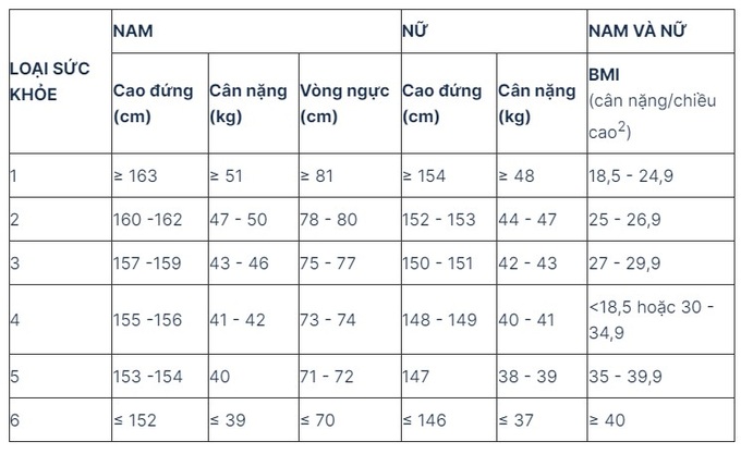 Quy định mới trong khám tuyển nghĩa vụ quân sự năm 2025 - 2