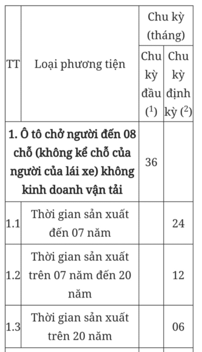 Chu kỳ kiểm định ôtô và trình tự, thủ tục kiểm định khí thải xe máy từ 2025 - 3