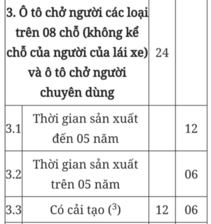 Chu kỳ kiểm định ôtô và trình tự, thủ tục kiểm định khí thải xe máy từ 2025 - 5