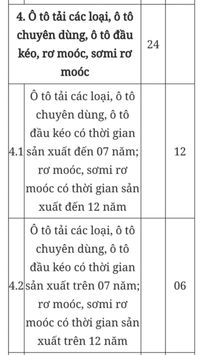 Chu kỳ kiểm định ôtô và trình tự, thủ tục kiểm định khí thải xe máy từ 2025 - 7