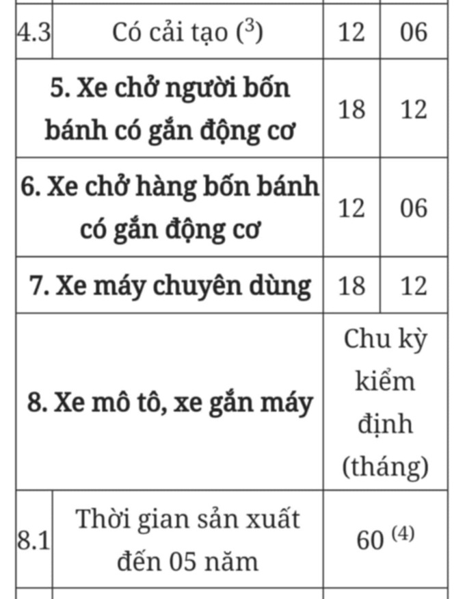 Chu kỳ kiểm định ôtô và trình tự, thủ tục kiểm định khí thải xe máy từ 2025 - 8