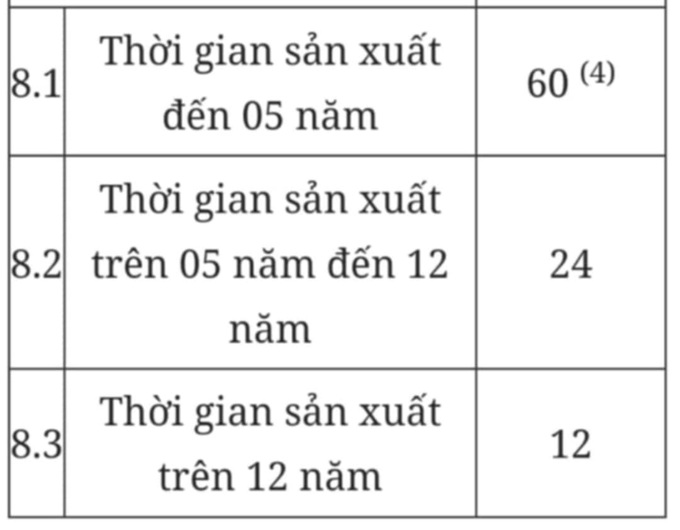 Chu kỳ kiểm định ôtô và trình tự, thủ tục kiểm định khí thải xe máy từ 2025 - 9