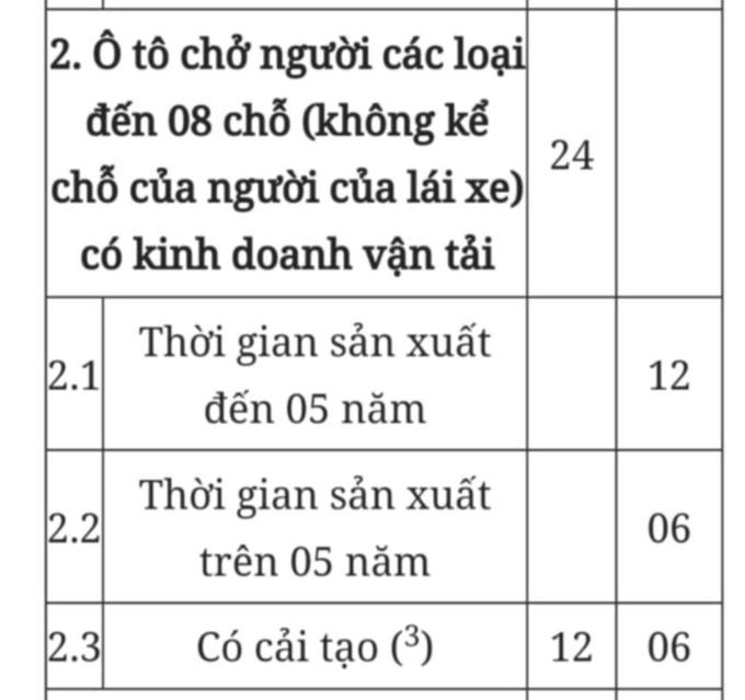 Chu kỳ kiểm định ôtô và trình tự, thủ tục kiểm định khí thải xe máy từ 2025 - 4