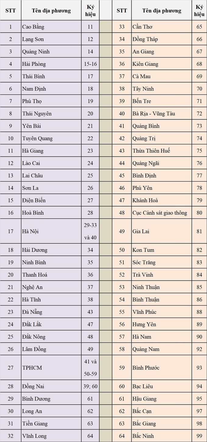 Ký hiệu biển số xe máy, ô tô của 63 tỉnh thành cập nhật từ 2025 - 1