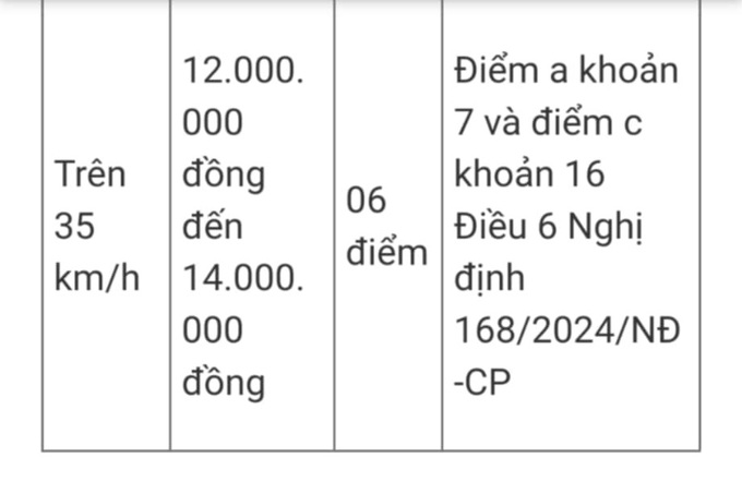 Các mức trừ điểm giấy phép lái xe chạy quá tốc độ với ô tô, xe máy năm 2025 - 4