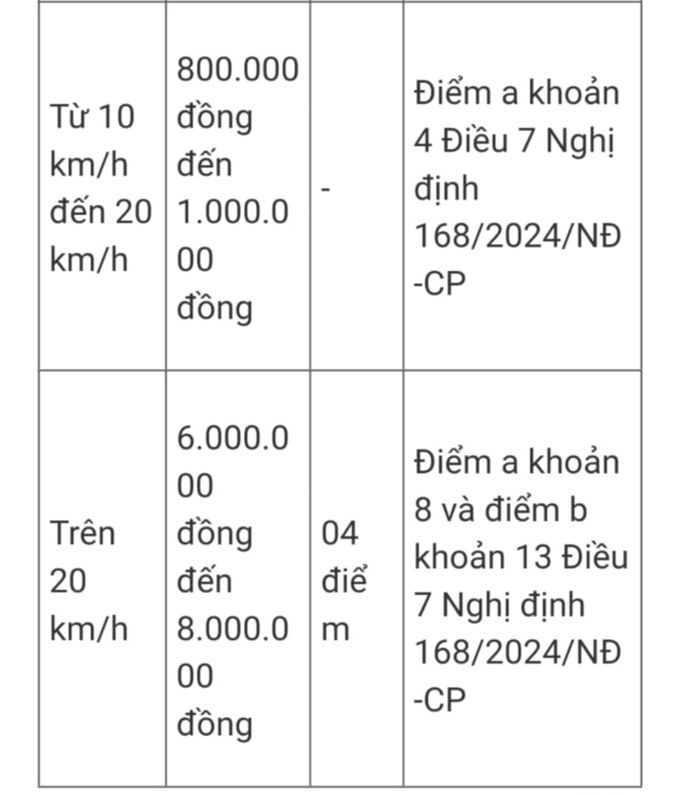 Các mức trừ điểm giấy phép lái xe chạy quá tốc độ với ô tô, xe máy năm 2025 - 6