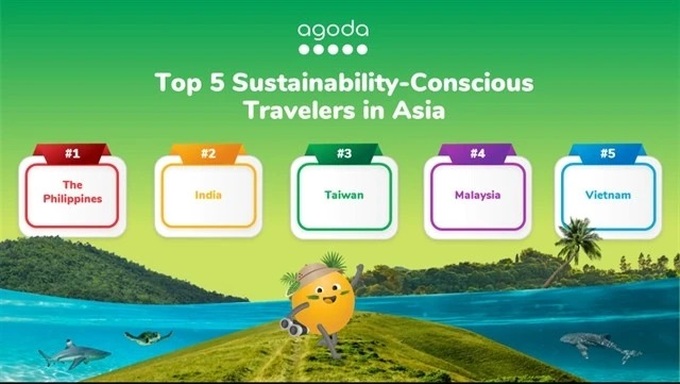 Vietnamese travellers among most sustainability-minded in Asia - 1