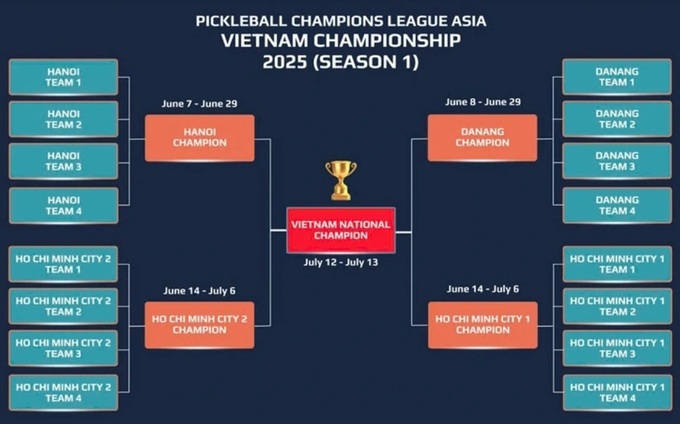 Vietnam to host Pickleball Champion League Asia 2025 season 1 - 1 Vietnam to host Pickleball Champion League Asia 2025 season 1 - 1