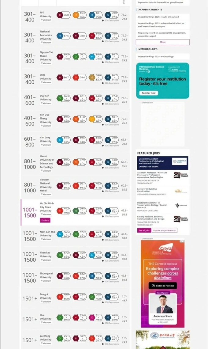 16 Vietnamese universities honoured in THE Impact Rankings 2025 - 1 16 Vietnamese universities honoured in THE Impact Rankings 2025 - 1