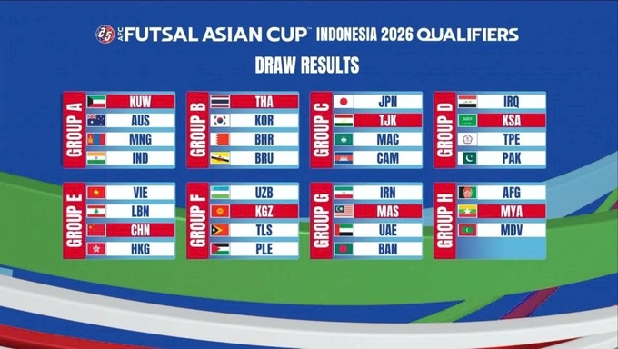 Vietnam grouped with China in 2026 AFC Futsal Asian Cup qualifiers - 1 Vietnam grouped with China in 2026 AFC Futsal Asian Cup qualifiers - 1