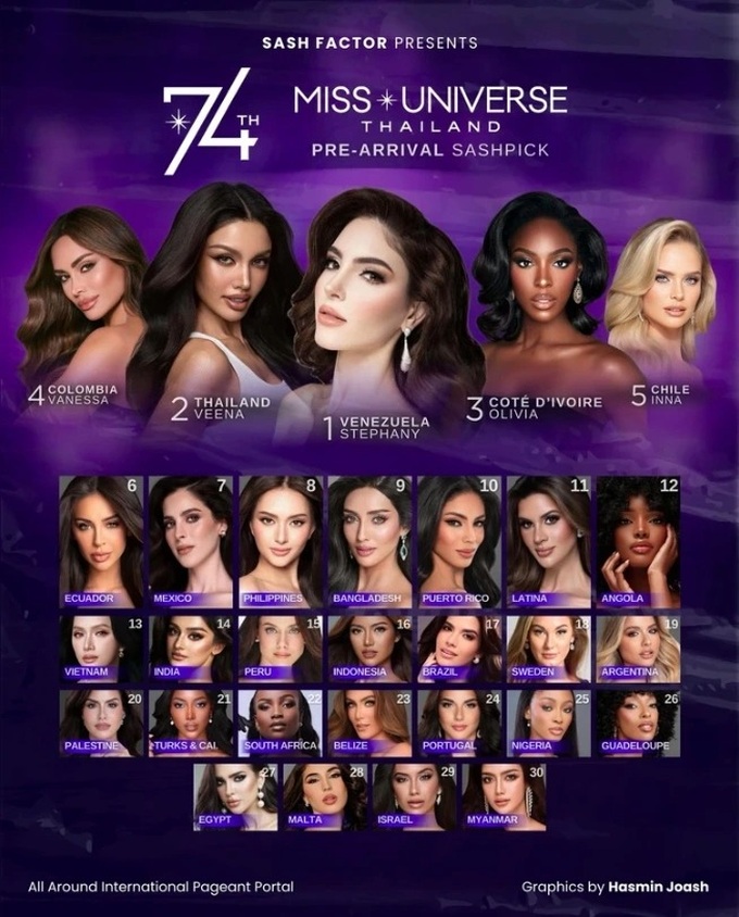 Vietnamese transgender beauty included in top Miss Universe by Missosology - 1 Vietnamese transgender beauty included in top Miss Universe by Missosology - 1