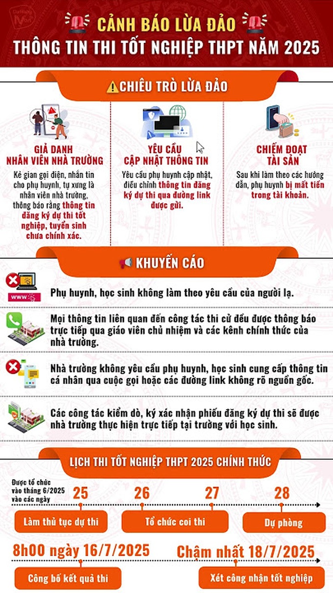 Nhận diện "bẫy" lừa đảo mùa thi - 1 Nhận diện "bẫy" lừa đảo mùa thi - 1