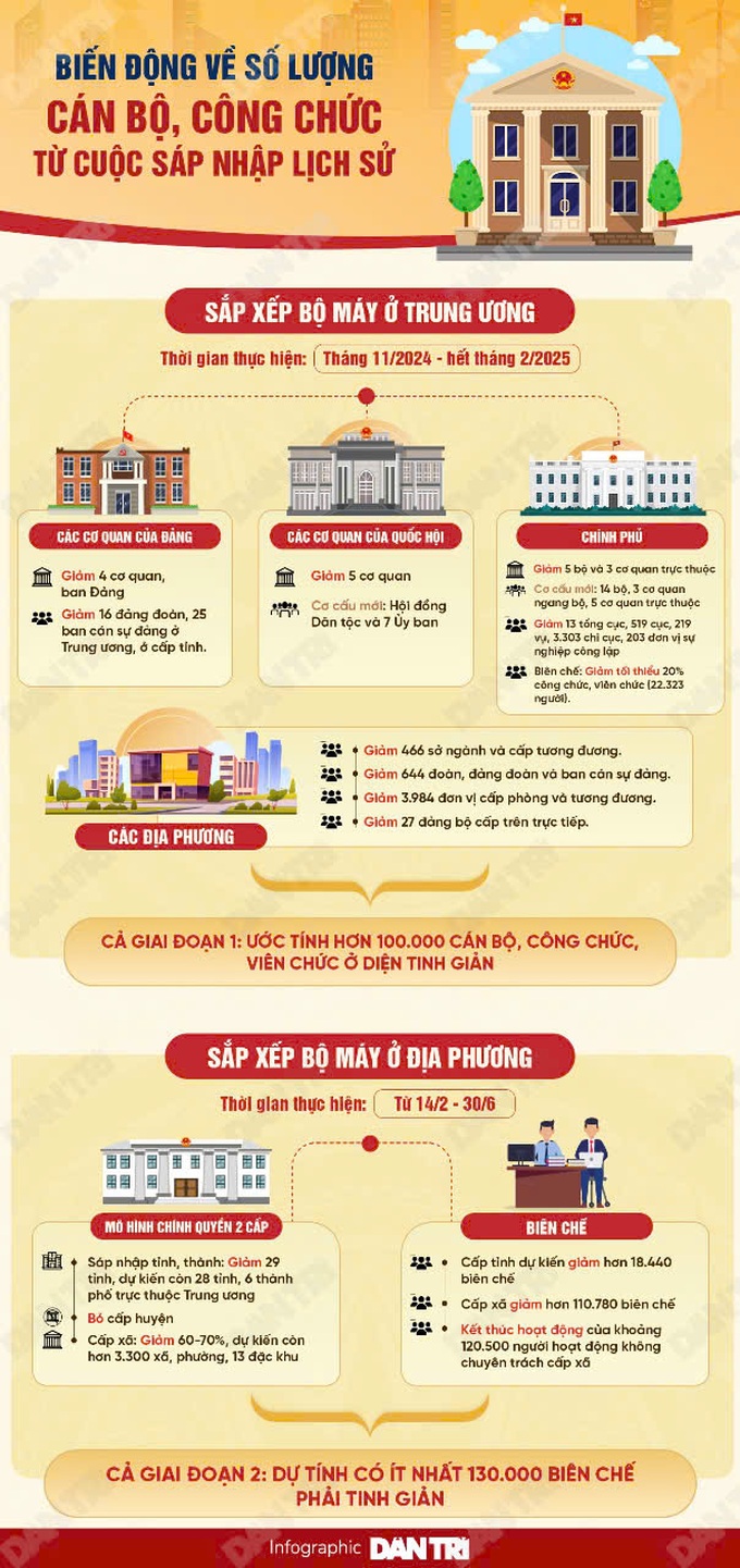 Đổi mới không gian báo chí: Công nghệ đóng vai trò quyết định thành công - 3