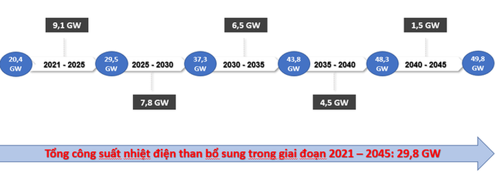 3 liên minh đề xuất không đổ thêm tiền vào nhiệt điện than 10 năm tới - 2