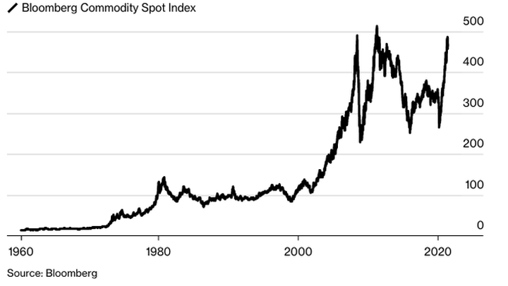 Ai hưởng lợi khi giá hàng hóa trên toàn cầu tăng mạnh? - 2
