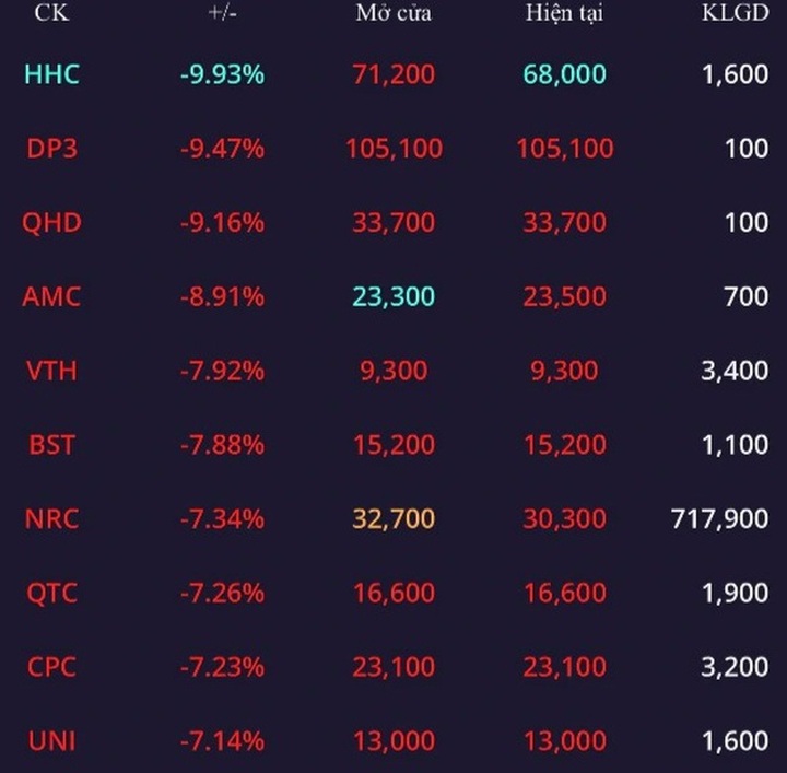 Bản tin chứng khoán trưa 8/11: Tiền chảy vào đâu? - 4