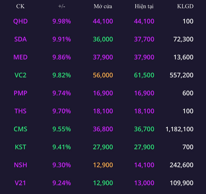 Bản tin trưa 14/12: Cổ phiếu thép bùng nổ - 2
