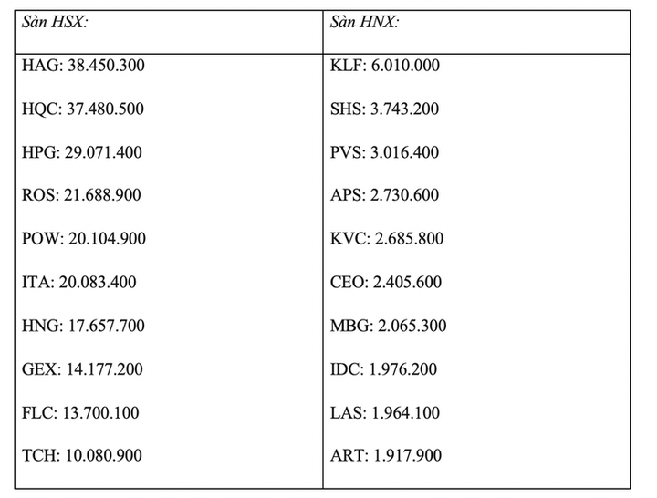 Bản tin trưa 14/12: Cổ phiếu thép bùng nổ - 5