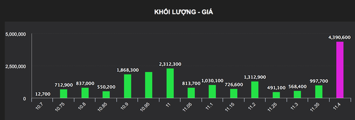 Bất ngờ đến ngỡ ngàng cổ phiếu nhà bầu Hiển và đại gia Trịnh Văn Quyết - 5