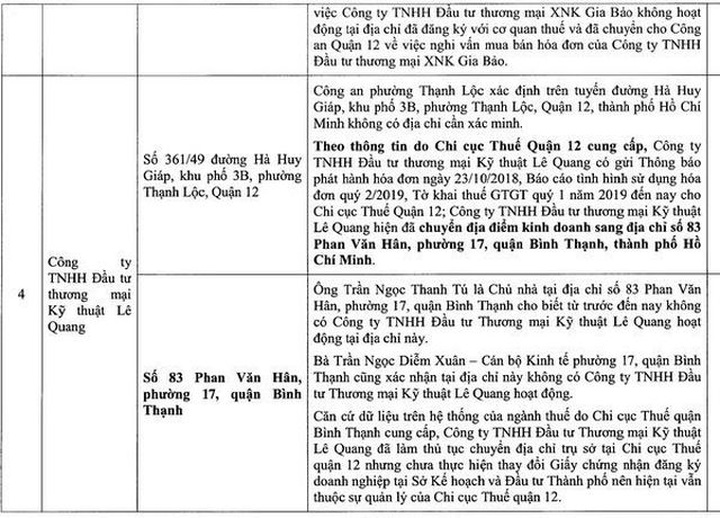 Bất ngờ với báo cáo của quản lý thị trường về loạt DN liên quan đến nhãn hiệu Asanzo - 3
