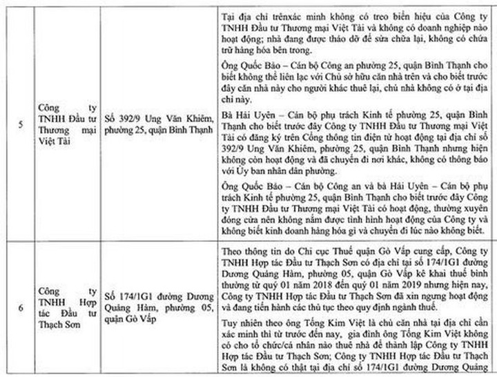 Bất ngờ với báo cáo của quản lý thị trường về loạt DN liên quan đến nhãn hiệu Asanzo - 4