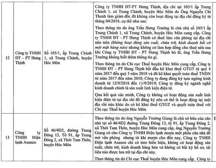 Bất ngờ với báo cáo của quản lý thị trường về loạt DN liên quan đến nhãn hiệu Asanzo - 6