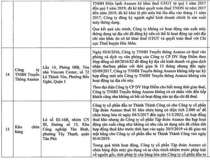 Bất ngờ với báo cáo của quản lý thị trường về loạt DN liên quan đến nhãn hiệu Asanzo - 7