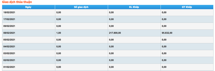 Bầu Đức bán rẻ gần 22 triệu cổ phiếu Hoàng Anh Gia Lai - 3